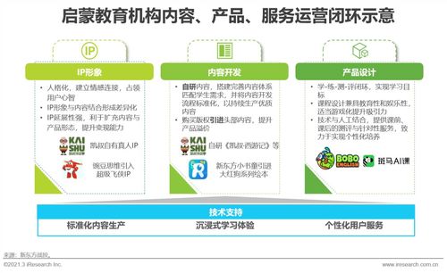 2021年中國教育培訓行業發展趨勢簡析