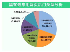 安全狗發(fā)布《2014年中國互聯(lián)網(wǎng)服務(wù)器安全報告》 揭示風險格局與防護之道