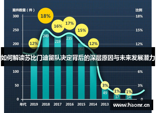如何解读苏比门迪留队决定背后的深层原因与未来发展潜力